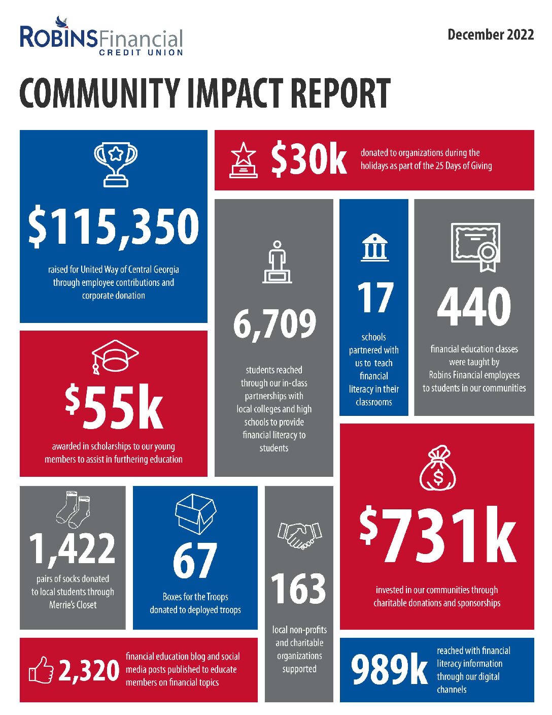 Robins Financial Credit Union 2022 Community Impact