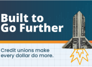 Communications Toolkit Highlighting Credit Union Affordability Now Available